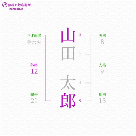 外格9|外格とは？姓名判断の基本となる五格の解説